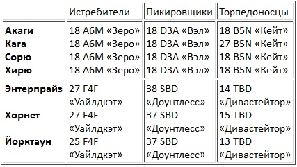 Иллюстрация к книге — Авианосцы, том 1 [pic_19.jpg]