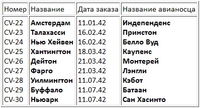 Иллюстрация к книге — Авианосцы, том 1 [pic_21.jpg]