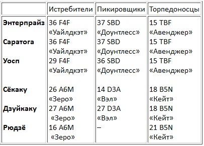 Иллюстрация к книге — Авианосцы, том 1 [pic_23.jpg]