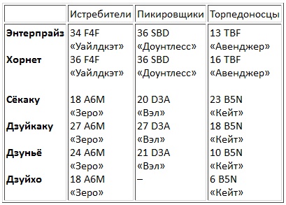 Иллюстрация к книге — Авианосцы, том 1 [pic_24.jpg]