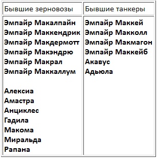 Иллюстрация к книге — Авианосцы, том 1 [pic_27.jpg]