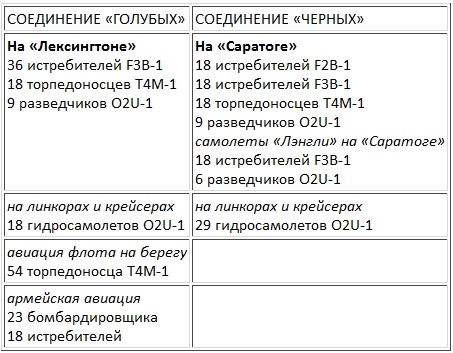 Иллюстрация к книге — Авианосцы, том 1 [pic_3.jpg]