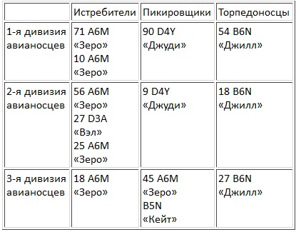 Иллюстрация к книге — Авианосцы, том 1 [pic_30.jpg]