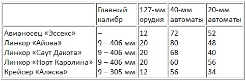 Иллюстрация к книге — Авианосцы, том 1 [pic_35.jpg]