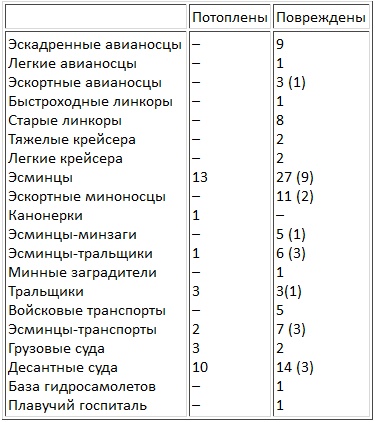 Иллюстрация к книге — Авианосцы, том 1 [pic_36.jpg]