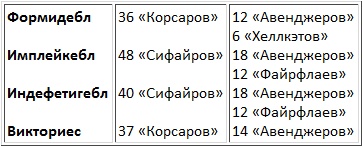 Иллюстрация к книге — Авианосцы, том 1 [pic_40.jpg]