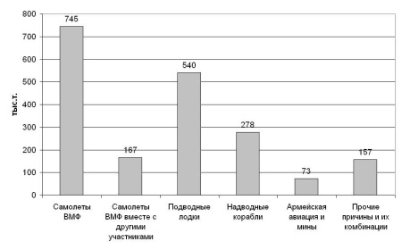 Иллюстрация к книге — Авианосцы, том 1 [pic_44.jpg]
