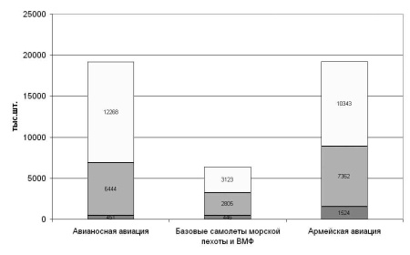 Иллюстрация к книге — Авианосцы, том 1 [pic_45.jpg]