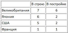 Иллюстрация к книге — Авианосцы, том 1 [pic_5.jpg]