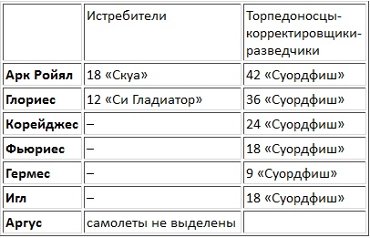 Иллюстрация к книге — Авианосцы, том 1 [pic_6.jpg]