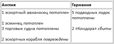 Иллюстрация к книге — Авианосцы, том 1 [pic_7.jpg]