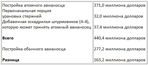 Иллюстрация к книге — Авианосцы, том [pic_10.jpg]