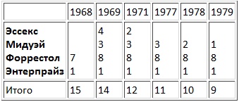 Иллюстрация к книге — Авианосцы, том [pic_11.jpg]