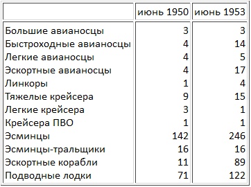 Иллюстрация к книге — Авианосцы, том [pic_2.jpg]