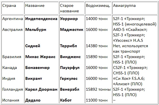 Иллюстрация к книге — Авианосцы, том [pic_6.jpg]
