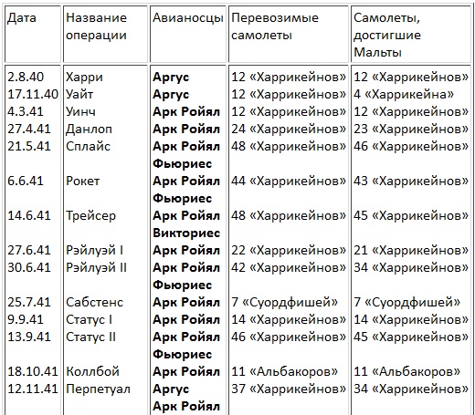 Иллюстрация к книге — Авианосцы, том [pic_72.jpg]