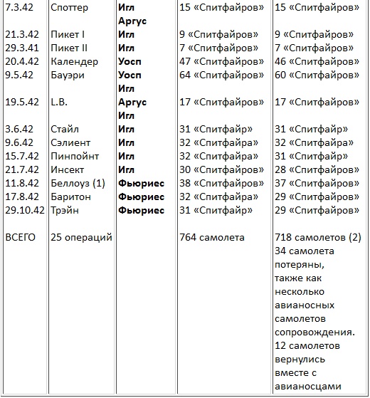 Иллюстрация к книге — Авианосцы, том [pic_73.jpg]