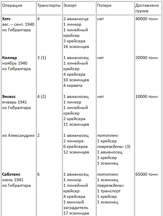 Иллюстрация к книге — Авианосцы, том [pic_74.jpg]