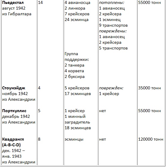 Иллюстрация к книге — Авианосцы, том [pic_76.jpg]