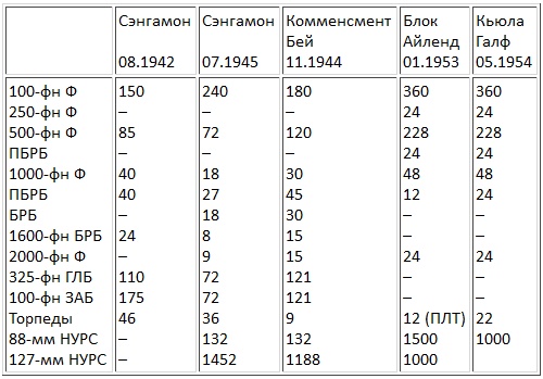 Иллюстрация к книге — Авианосцы, том [pic_81.jpg]