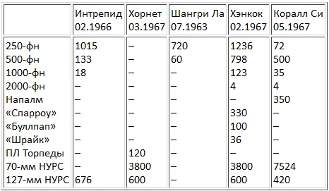 Иллюстрация к книге — Авианосцы, том [pic_82.jpg]