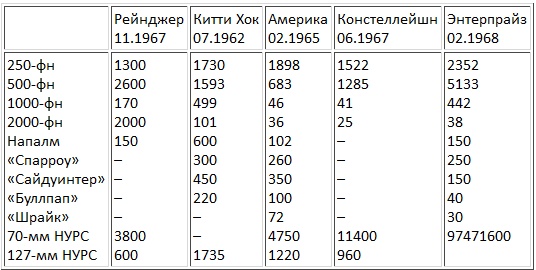 Иллюстрация к книге — Авианосцы, том [pic_83.jpg]