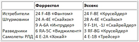 Иллюстрация к книге — Авианосцы, том [pic_9.jpg]