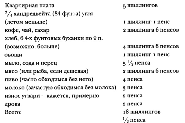 Иллюстрация к книге — Викторианский Лондон. Жизнь города [i_001.jpg]
