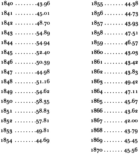 Иллюстрация к книге — Викторианский Лондон. Жизнь города [i_004.jpg]