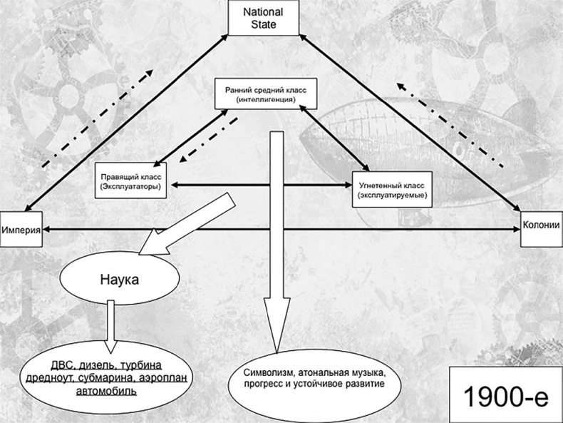 Иллюстрация к книге — Первая Мировая. Война между Реальностями [_1.jpg]