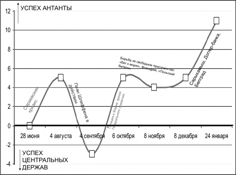 Иллюстрация к книге — Первая Мировая. Война между Реальностями [_159.jpg]