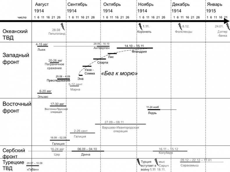 Иллюстрация к книге — Первая Мировая. Война между Реальностями [_162.jpg]