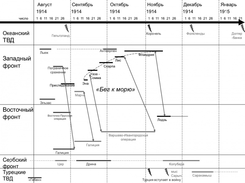 Иллюстрация к книге — Первая Мировая. Война между Реальностями [_165.jpg]