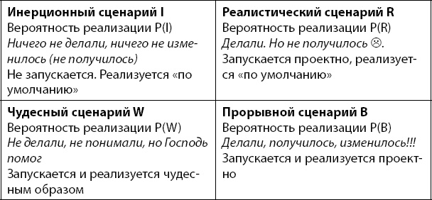 Иллюстрация к книге — Первая Мировая. Война между Реальностями [_167.jpg]