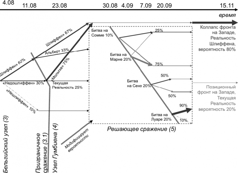 Иллюстрация к книге — Первая Мировая. Война между Реальностями [_172.jpg]