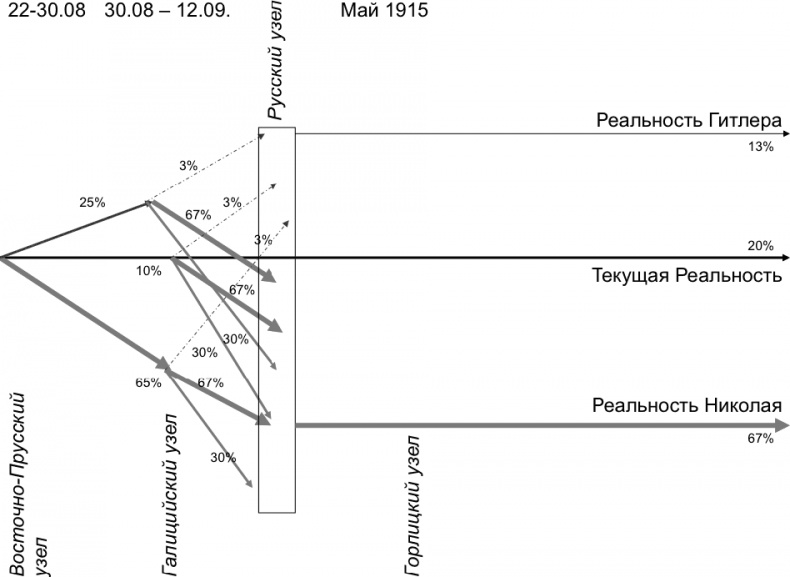 Иллюстрация к книге — Первая Мировая. Война между Реальностями [_173.jpg]