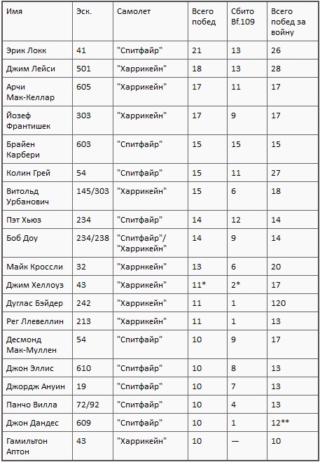 Иллюстрация к книге — Асы союзников [i_005.jpg]
