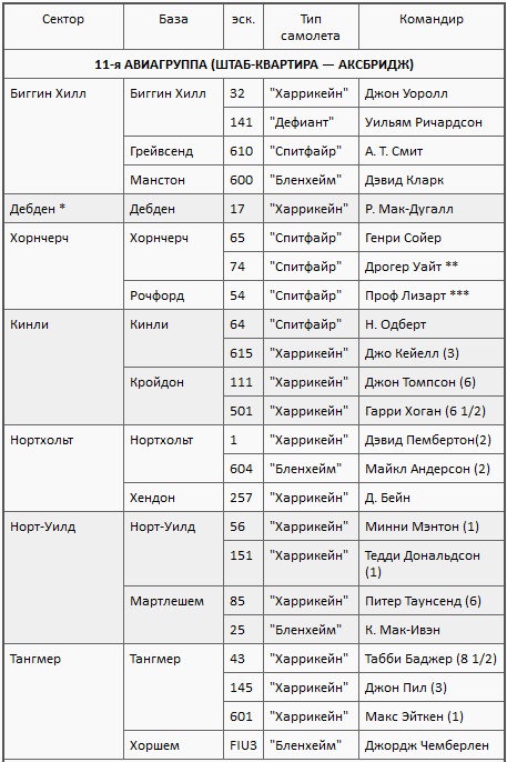 Иллюстрация к книге — Асы союзников [i_006.jpg]