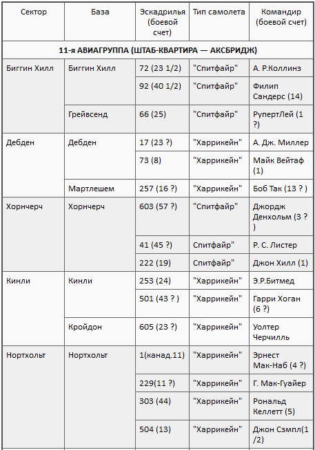 Иллюстрация к книге — Асы союзников [i_009.jpg]
