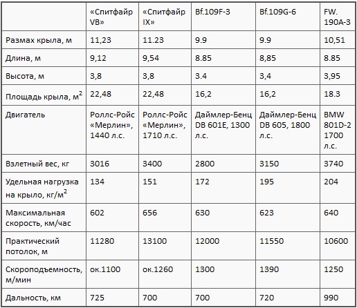 Иллюстрация к книге — Асы союзников [i_013.jpg]