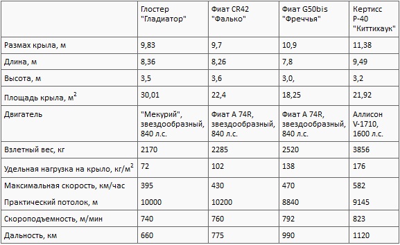 Иллюстрация к книге — Асы союзников [i_017.jpg]