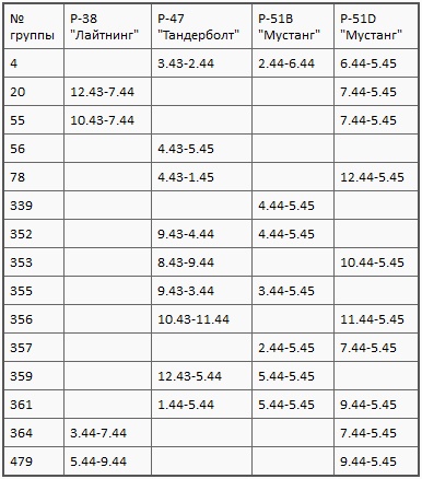 Иллюстрация к книге — Асы союзников [i_020.jpg]