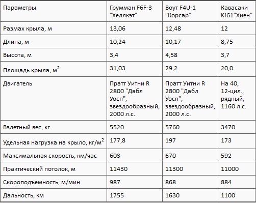 Иллюстрация к книге — Асы союзников [i_022.jpg]