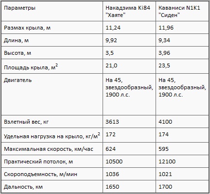 Иллюстрация к книге — Асы союзников [i_023.jpg]