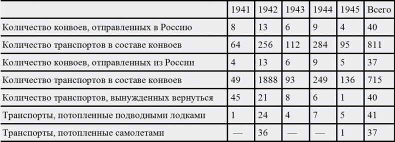 Иллюстрация к книге — Русские конвои [i_009.jpg]
