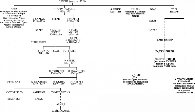 Иллюстрация к книге — Монголы. Основатели империи Великих ханов [_37.jpg]
