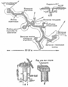 Иллюстрация к книге — Пулеметы России. Шквальный огонь [i_101.jpg]