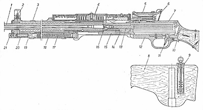 Иллюстрация к книге — Пулеметы России. Шквальный огонь [i_177.jpg]