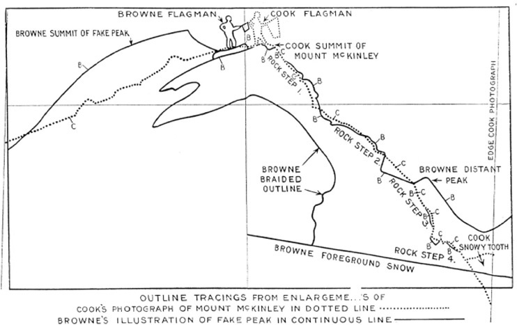 Иллюстрация к книге — Фредерик Кук на вершине континента. Возвращаем Мак-Кинли великому американцу [i_055.jpg]