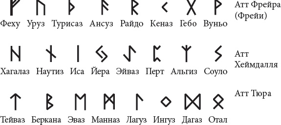 Иллюстрация к книге — Руны. Теория и практика работы с древними силами [i_002.jpg]